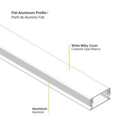 Perfil de Aluminio Flat 16,8x6,6mm Blanco, Cover Opal Blanco x2m